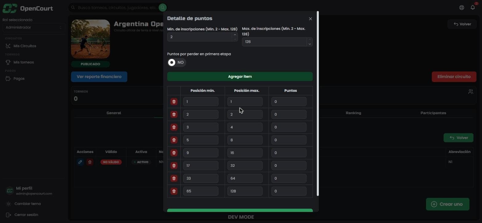 Modal Detalle de puntos con la franja por defecto de 2 a 128 y todas las posiciones en cero
